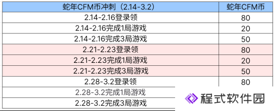 蛇年CFM币冲刺活动爆料：大量蛇年CFM币来袭！清刚觉醒兑换开启！