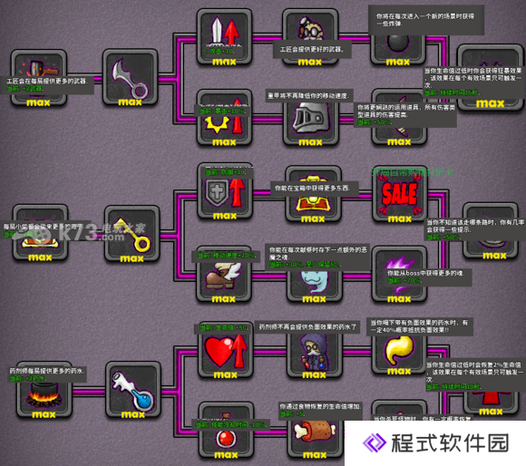 失落城堡Lost Castle武器装备大全