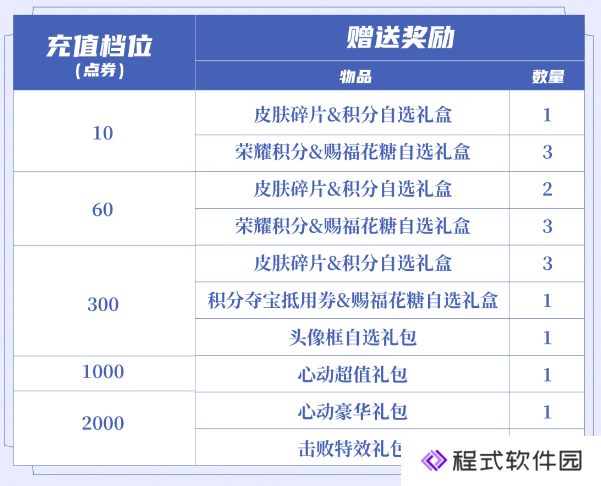王者荣耀国色锦绣新版本：超多福利揭秘&全新皮肤免费送！
