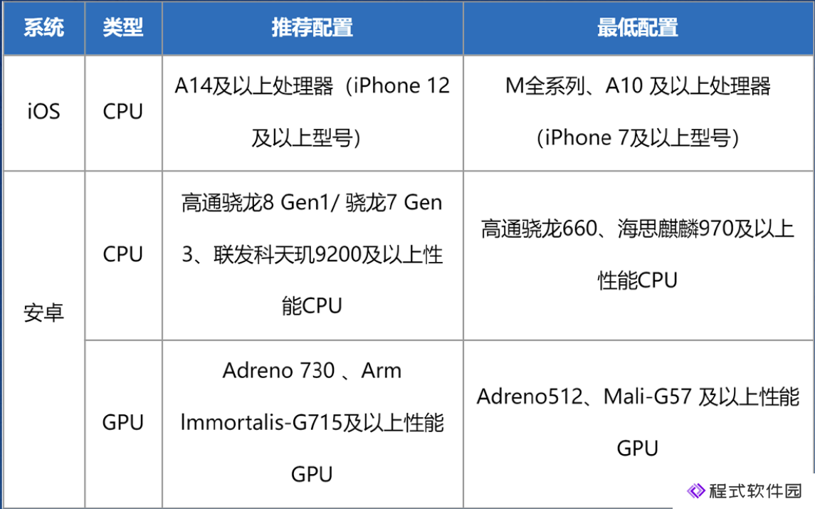 《航海王壮志雄心》预约超2000w，12月19日全平台正式上线！