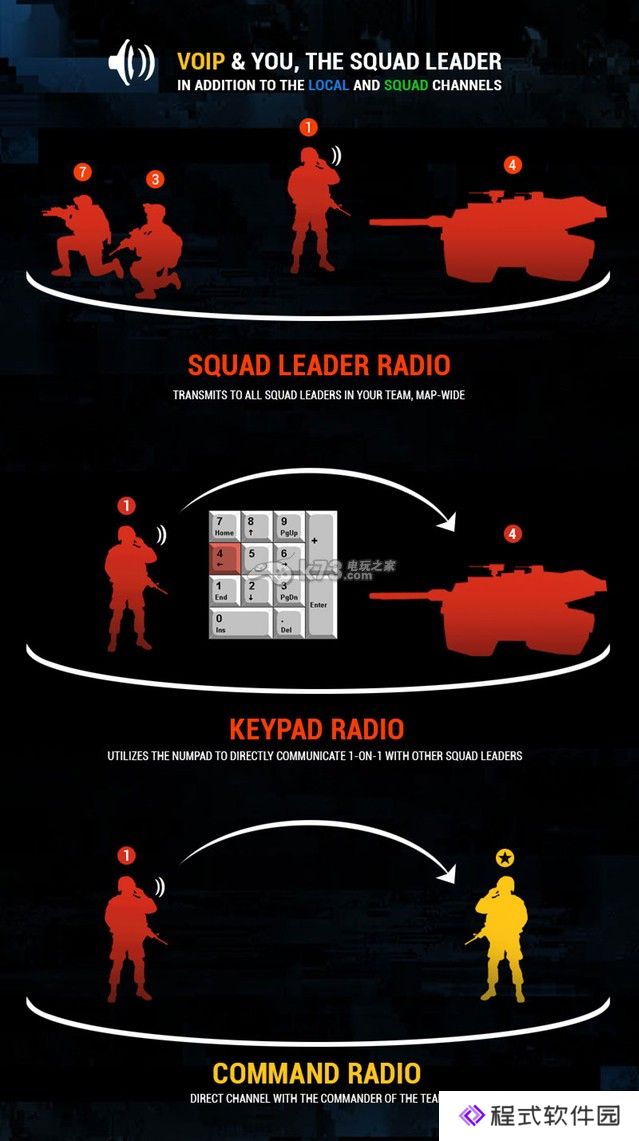 行动小组Squad新手攻略 行动小组Squad新手攻略